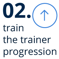 2. Train the Trainer Progression