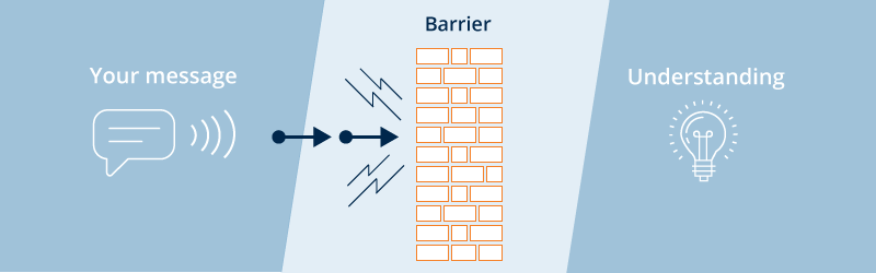 What is a Barrier to Communication?
