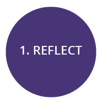 1. Reflect