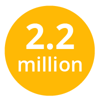 2.2 million jobs