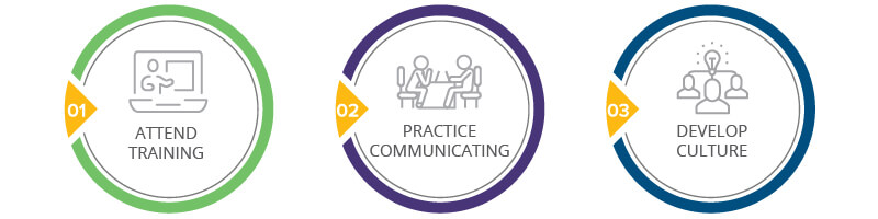 3 Steps to Develop Communication Skills
