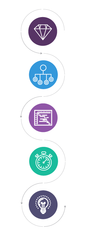 5 Lean Principles
