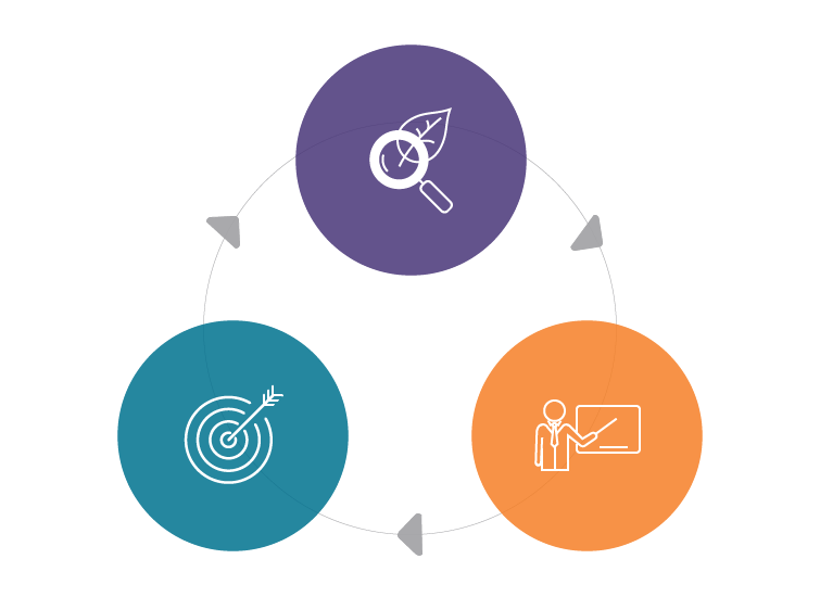 Management Toolkits