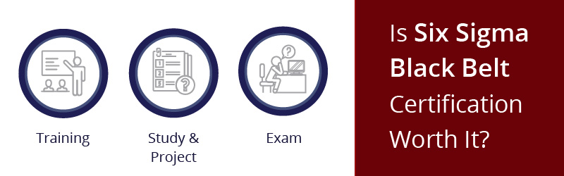 ranking of six sigma belts ranking of six sigma belts