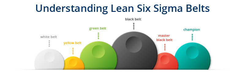 Six Sigma Belt Colors