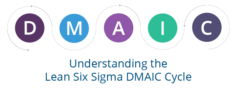 Understanding the Lean Six Sigma DMAIC Cycle