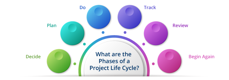 Project Life Cycle