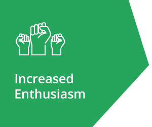 Training Needs Analysis Benefits Discover 5 Key Benefits Training Needs Analysis Benefits Discover 5 Key Benefits