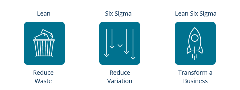 Lean and Six Sigma