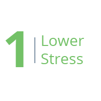 1. Lower Stress