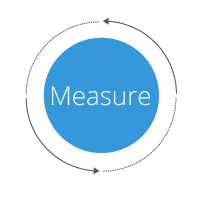 Measure Stage