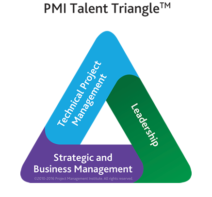 PMI Talent Triangle