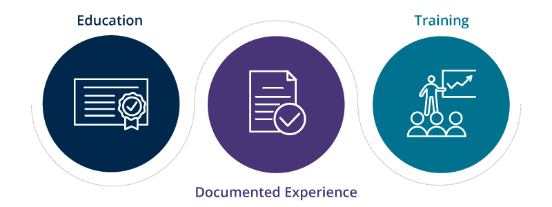 pmp degree requirements
