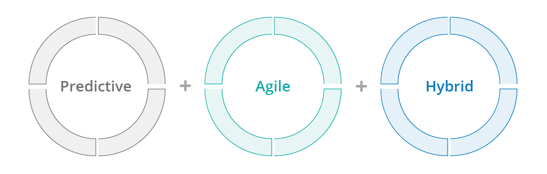 Predictive, Agile, and Hybrid Approaches