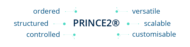 PRINCE2 characteristics