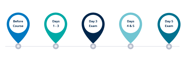 Our Approach to PRINCE2