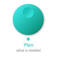 Plan what is needed
