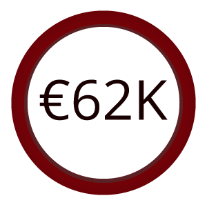 What is the Average Six Sigma Black Belt Salary?