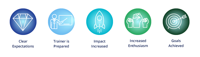 TNA Benefits