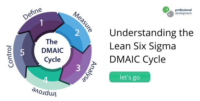 Lean Six Sigma DMAIC Cycle
